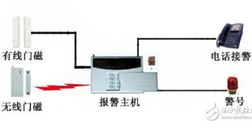 虚拟主机系统门窗传感器,其工作原理与功能应用之谜解析? 第1张 虚拟主机系统门窗传感器,其工作原理与功能应用之谜解析? 第1张
