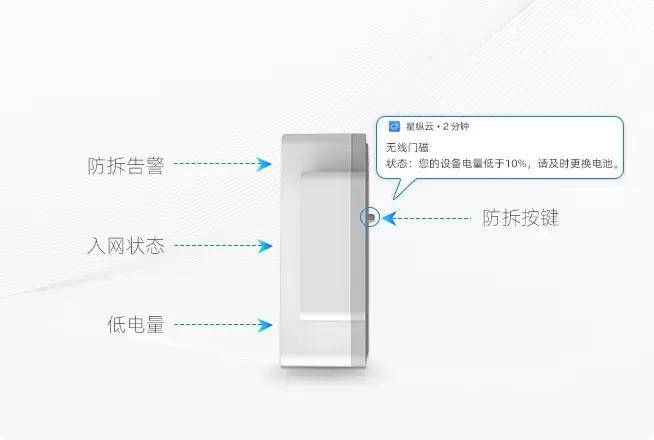 虚拟主机系统门窗传感器,其工作原理与功能应用之谜解析? 第3张 虚拟主机系统门窗传感器,其工作原理与功能应用之谜解析? 第3张