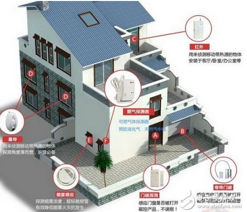虚拟主机系统门窗传感器,其工作原理与功能应用之谜解析? 第2张 虚拟主机系统门窗传感器,其工作原理与功能应用之谜解析? 第2张