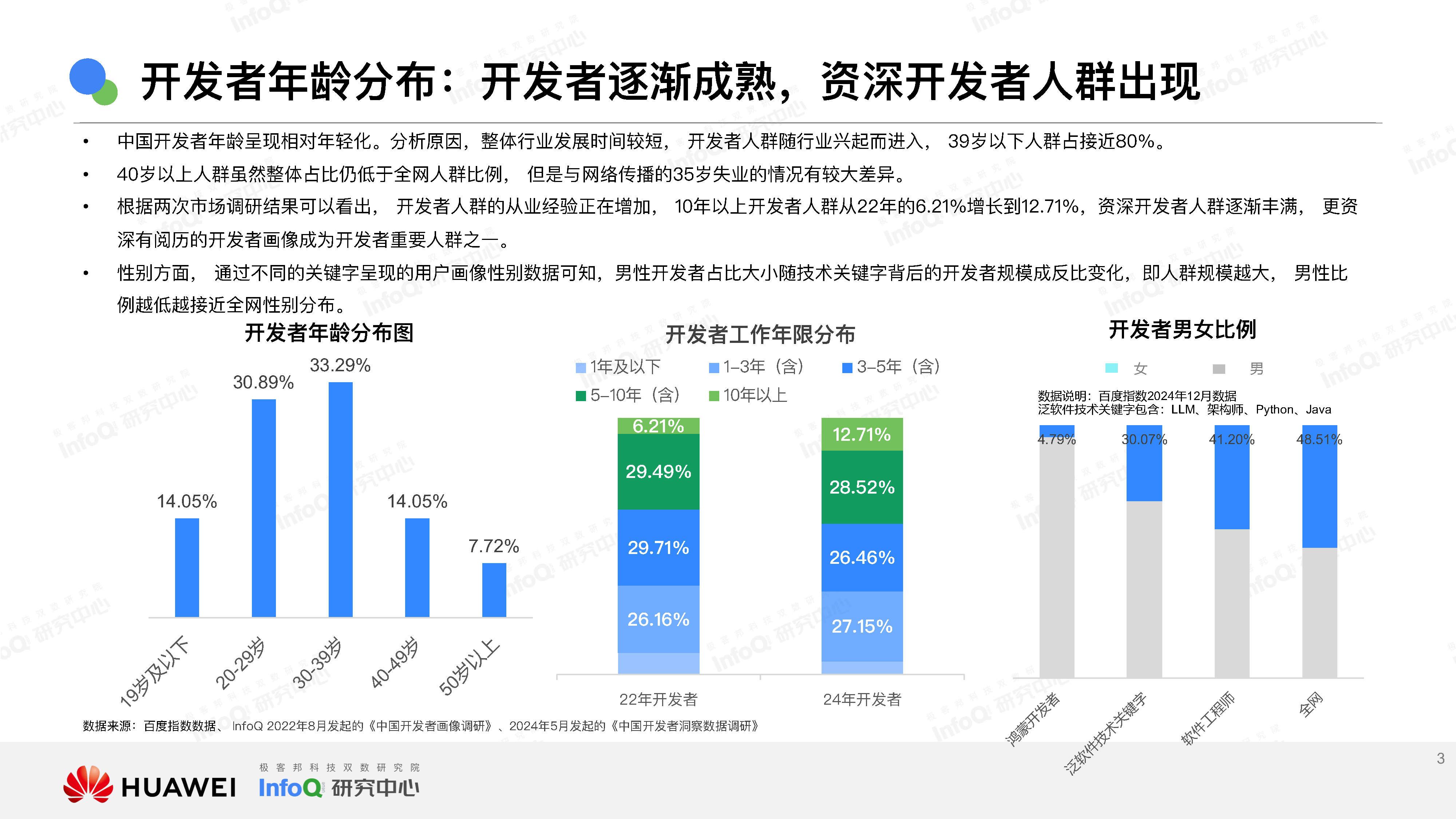 2025年做网站开发创业还有发展前景吗,个人开发者如何生存? 第2张 2025年做网站开发创业还有发展前景吗,个人开发者如何生存? 第2张