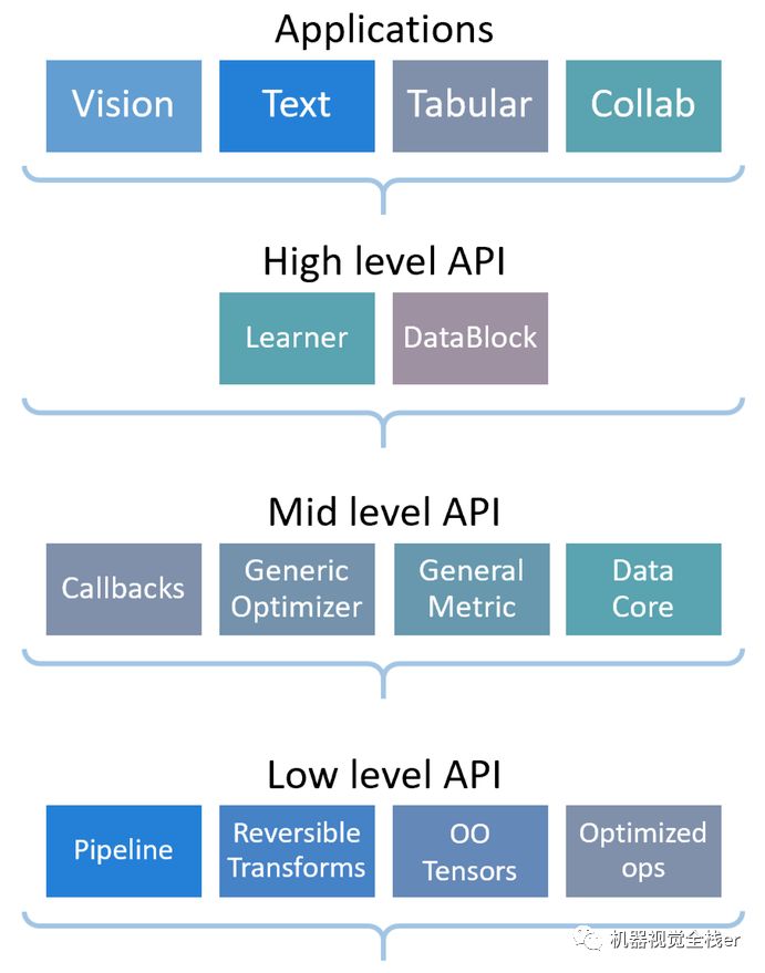 api.getprefs是什么?如何正确使用获取用户偏好设置? 第1张 api.getprefs是什么?如何正确使用获取用户偏好设置? 第1张