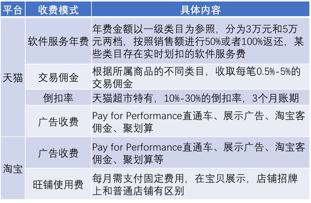 淘宝二级域名是否收费?具体费用及条件是什么? 第1张 淘宝二级域名是否收费?具体费用及条件是什么? 第1张