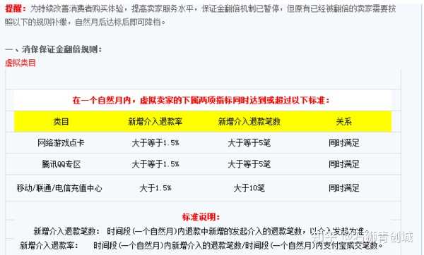 淘宝二级域名是否收费?具体费用及条件是什么? 第3张 淘宝二级域名是否收费?具体费用及条件是什么? 第3张