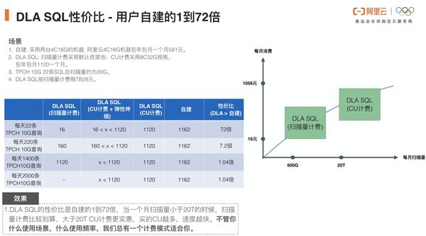 想了解PostgreSQL性能分析的报价?具体费用是多少? 第1张 想了解PostgreSQL性能分析的报价?具体费用是多少? 第1张