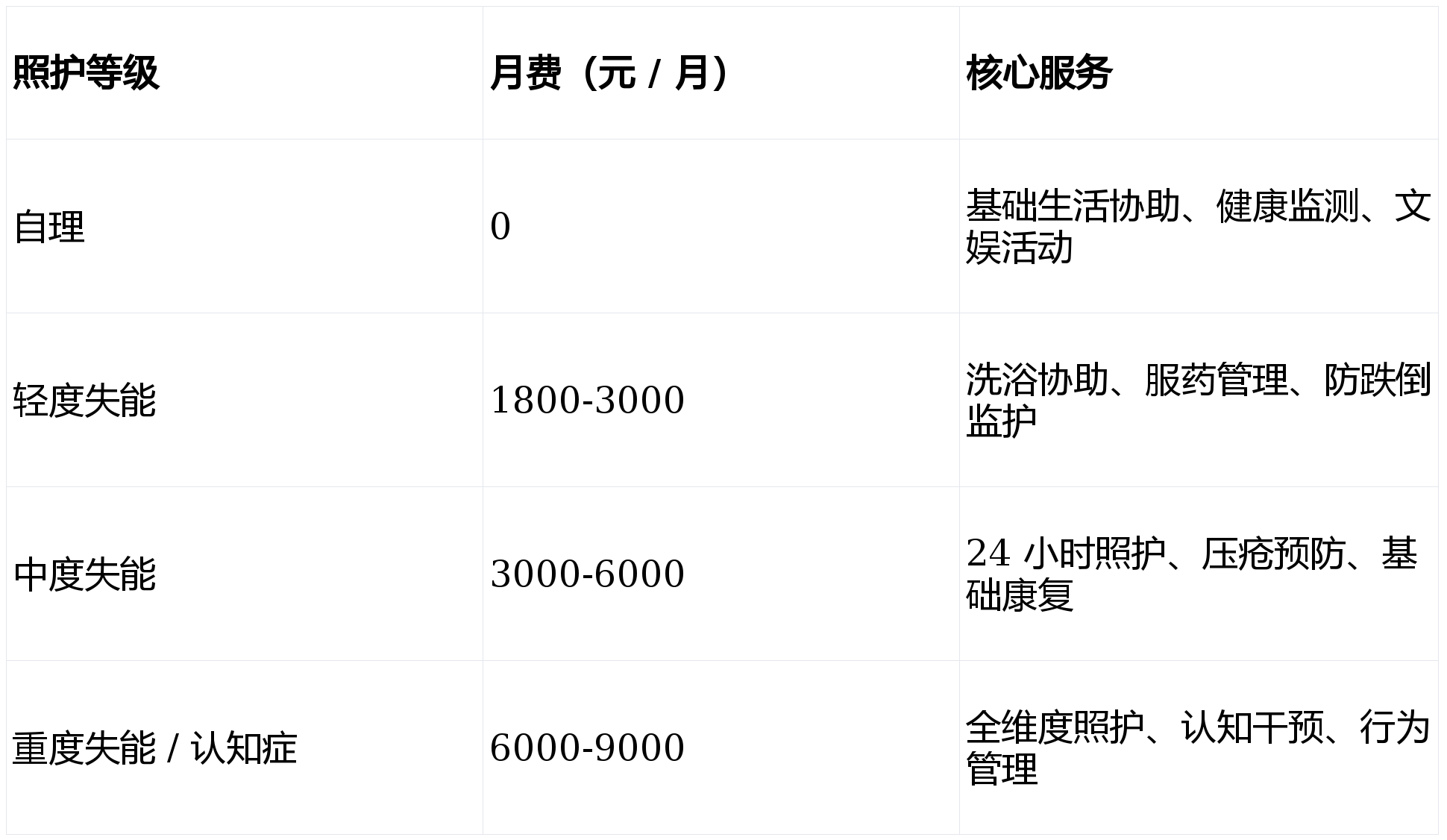 安全管家服务报价一般多少钱?包含哪些内容? 第3张 安全管家服务报价一般多少钱?包含哪些内容? 第3张