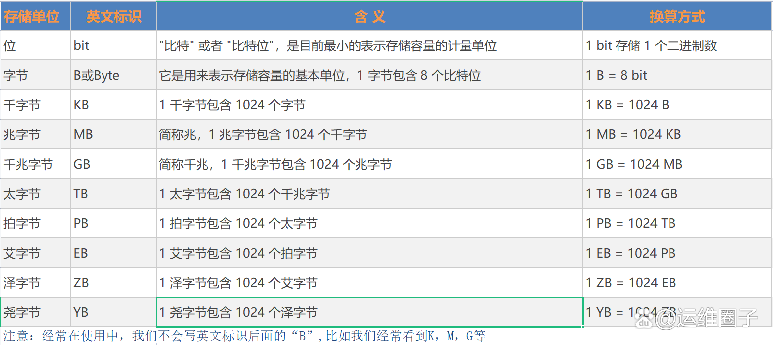 计算机存储容量基本单位究竟是什么?深度揭秘存储单位之谜 第1张 计算机存储容量基本单位究竟是什么?深度揭秘存储单位之谜 第1张