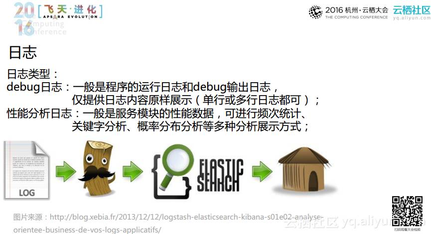 分析混淆日志揭秘,为何日志中存在难以理解的混淆现象? 第3张 分析混淆日志揭秘,为何日志中存在难以理解的混淆现象? 第3张
