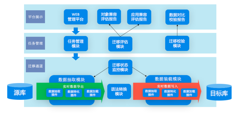分析型数据库应用场景有哪些行业和具体业务场景最需要? 第1张 分析型数据库应用场景有哪些行业和具体业务场景最需要? 第1张