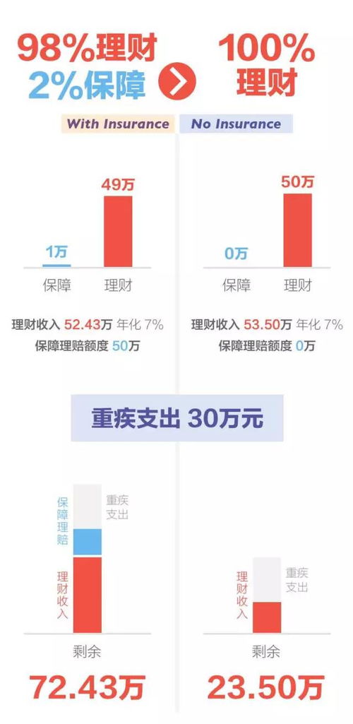 为何保险公司如此重视等级保户测评,其背后有何深层原因? 第1张 为何保险公司如此重视等级保户测评,其背后有何深层原因? 第1张