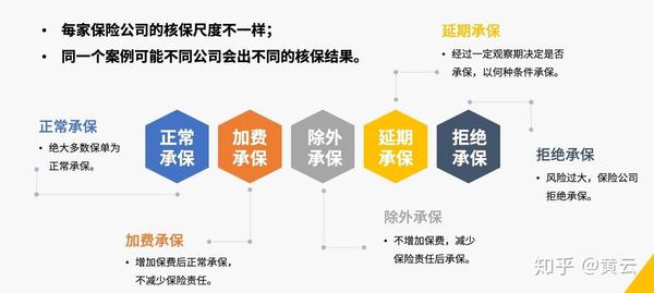 为何保险公司如此重视等级保户测评,其背后有何深层原因? 第2张 为何保险公司如此重视等级保户测评,其背后有何深层原因? 第2张