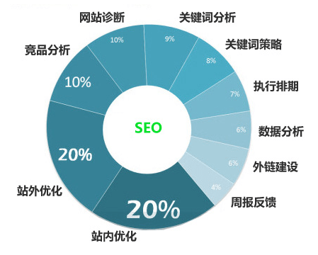 深度剖析,网站优缺点分析,哪些因素决定了网站成败? 第1张 深度剖析,网站优缺点分析,哪些因素决定了网站成败? 第1张