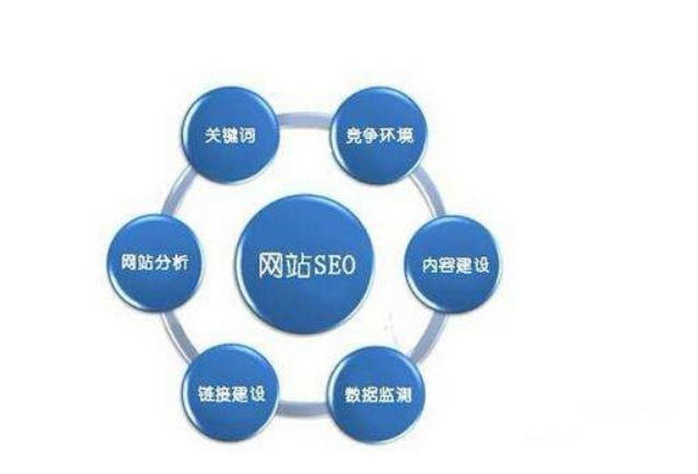 深度剖析,网站优缺点分析,哪些因素决定了网站成败? 第2张 深度剖析,网站优缺点分析,哪些因素决定了网站成败? 第2张