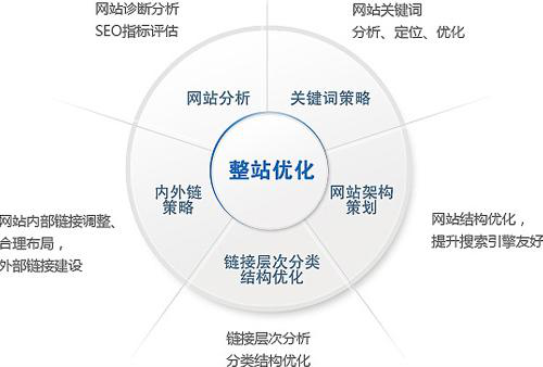 深度剖析,网站优缺点分析,哪些因素决定了网站成败? 第3张 深度剖析,网站优缺点分析,哪些因素决定了网站成败? 第3张