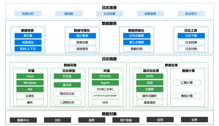 分析日志模式如何有效应用于数据监控与优化,揭秘企业日志管理之道? 第1张 分析日志模式如何有效应用于数据监控与优化,揭秘企业日志管理之道? 第1张