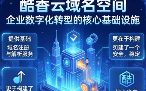 酷番云域名怎么解析,域名解析教程 第3张 酷番云域名怎么解析,域名解析教程 第3张