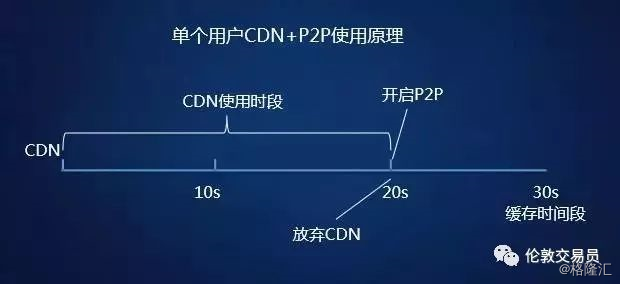 企业如何估算cdn1t上行流量所需的具体投资成本? 第3张 企业如何估算cdn1t上行流量所需的具体投资成本? 第3张