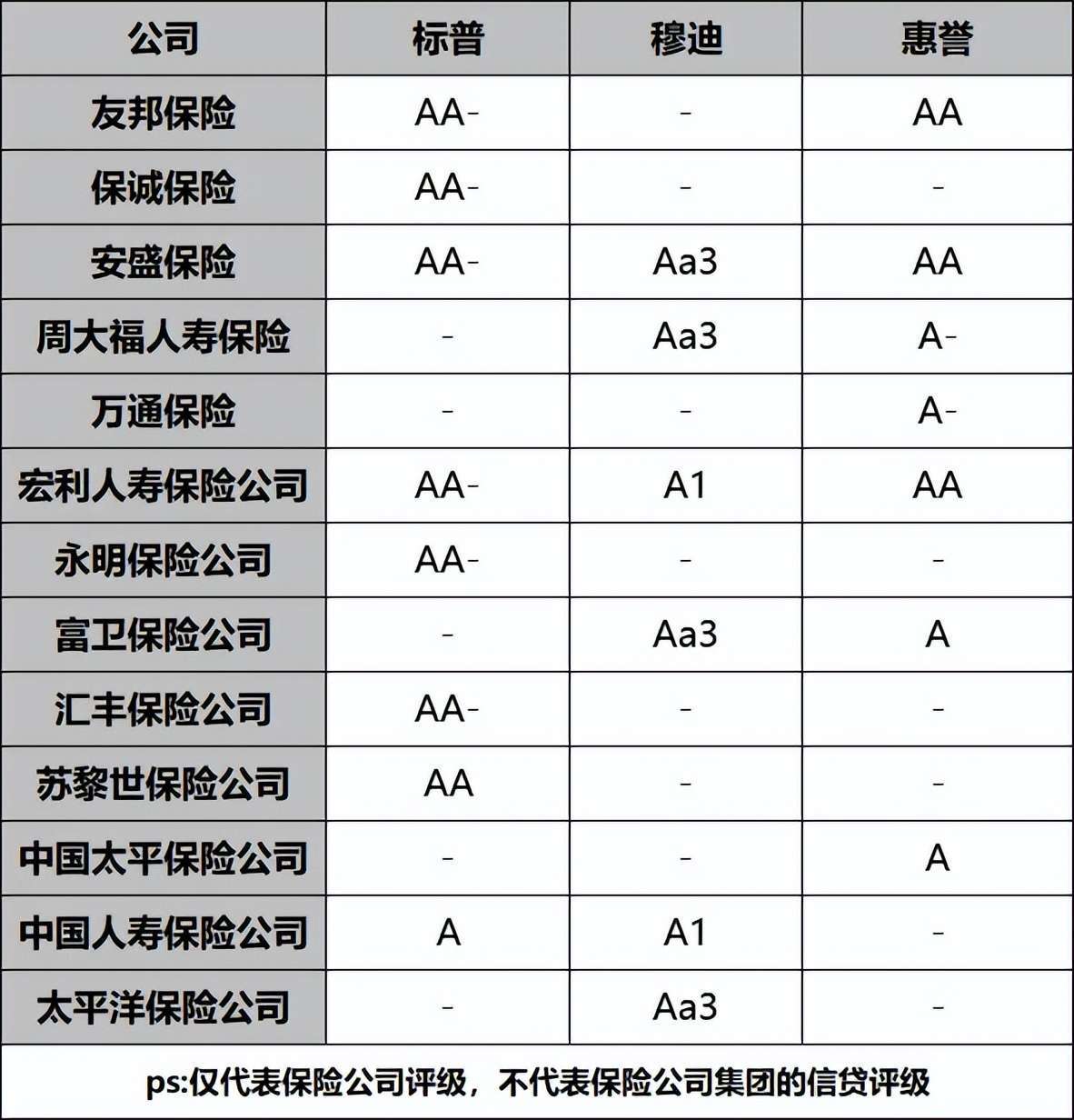 为何保险公司如此重视等级保户测评,其背后有何深层原因? 第3张 为何保险公司如此重视等级保户测评,其背后有何深层原因? 第3张