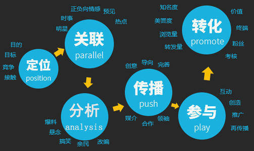 软件开发公司做抖音,如何从内容定位到运营实现精准获客? 第2张 软件开发公司做抖音,如何从内容定位到运营实现精准获客? 第2张
