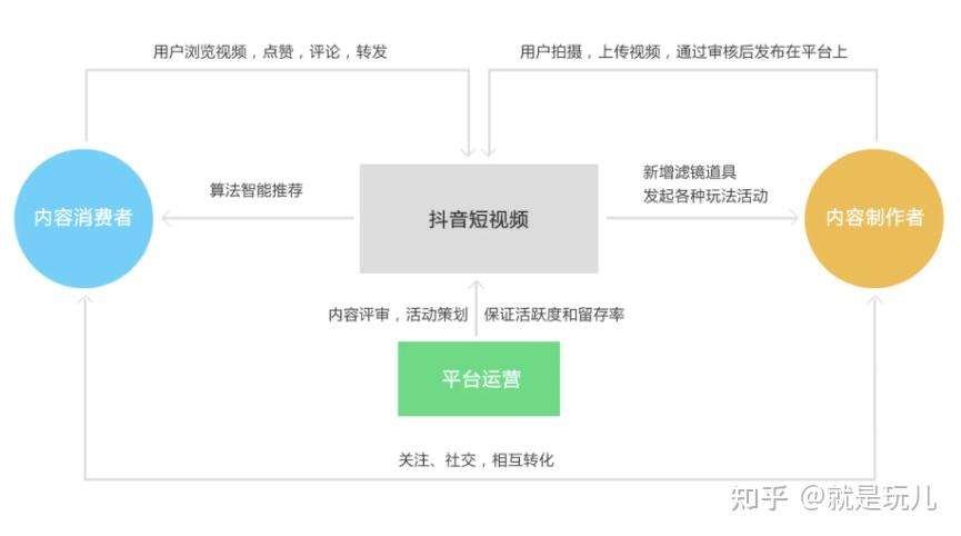 软件开发公司做抖音,如何从内容定位到运营实现精准获客? 第1张 软件开发公司做抖音,如何从内容定位到运营实现精准获客? 第1张