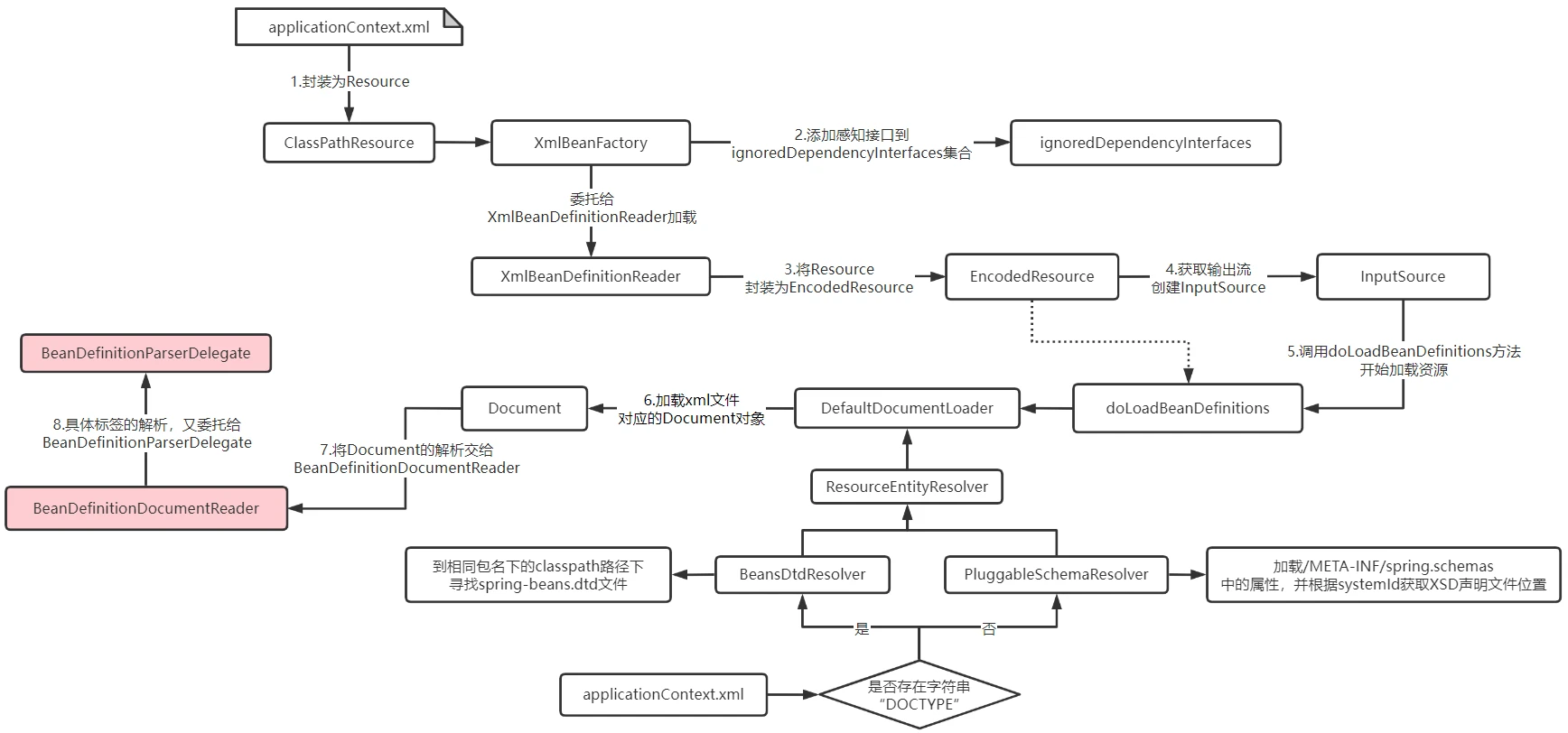 Spring日志源码分析,揭秘日志记录的内部机制与实现细节? 第3张 Spring日志源码分析,揭秘日志记录的内部机制与实现细节? 第3张