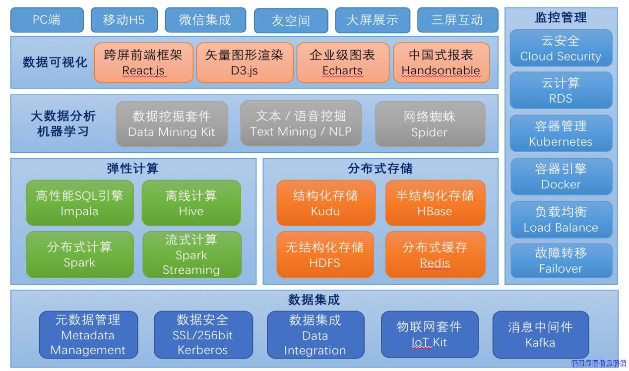 分布式计算在哪些领域应用大数据分析效果显著,有哪些挑战与机遇? 第1张 分布式计算在哪些领域应用大数据分析效果显著,有哪些挑战与机遇? 第1张
