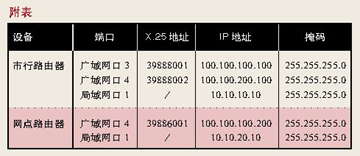 路由器虚拟主机源IP设置正确吗?如何优化网络连接? 第1张 路由器虚拟主机源IP设置正确吗?如何优化网络连接? 第1张