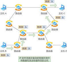 路由器虚拟主机源IP设置正确吗?如何优化网络连接? 第2张 路由器虚拟主机源IP设置正确吗?如何优化网络连接? 第2张