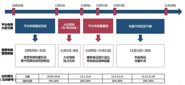 分布式消息系统双十一活动,如何选择最合适的方案与优化策略? 第3张 分布式消息系统双十一活动,如何选择最合适的方案与优化策略? 第3张