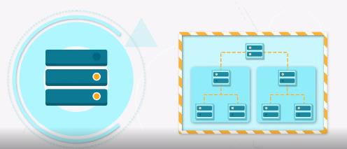 服务器与虚拟主机有何区别?如何选择适合自己的服务器和虚拟主机? 第3张 服务器与虚拟主机有何区别?如何选择适合自己的服务器和虚拟主机? 第3张