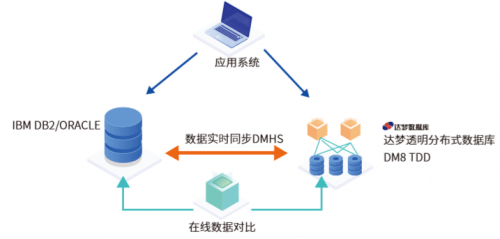 分布式存储系统的为何成为企业数据存储的黄金选择?其背后原理是什么? 第3张 分布式存储系统的为何成为企业数据存储的黄金选择?其背后原理是什么? 第3张