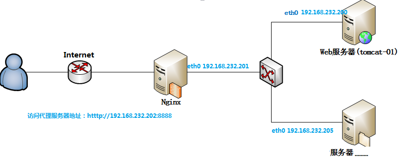nginx泛域名解析怎么设置?nginx泛域名配置教程 第2张 nginx泛域名解析怎么设置?nginx泛域名配置教程 第2张