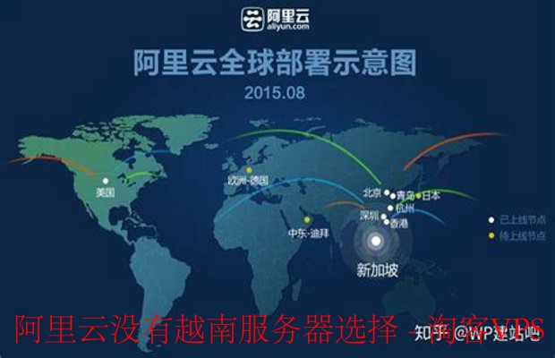 为什么说在西双版纳部署云服务器是拓展东南亚市场的关键? 第1张 为什么说在西双版纳部署云服务器是拓展东南亚市场的关键? 第1张