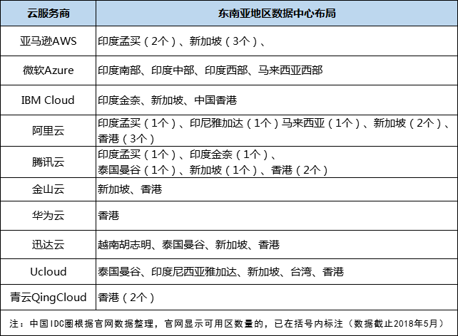 为什么说在西双版纳部署云服务器是拓展东南亚市场的关键? 第3张 为什么说在西双版纳部署云服务器是拓展东南亚市场的关键? 第3张