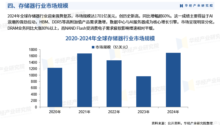 分布式存储市场,未来增长潜力巨大,竞争格局如何演变? 第3张 分布式存储市场,未来增长潜力巨大,竞争格局如何演变? 第3张