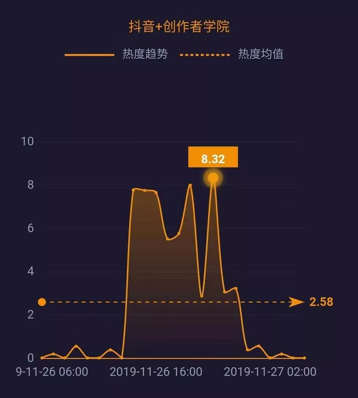 抖音页面为何突然大变?背后原因及影响揭秘! 第3张 抖音页面为何突然大变?背后原因及影响揭秘! 第3张