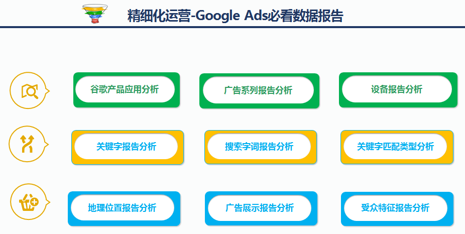 用Google开发海外新客户,有哪些免费高效的方法和技巧呢? 第1张 用Google开发海外新客户,有哪些免费高效的方法和技巧呢? 第1张