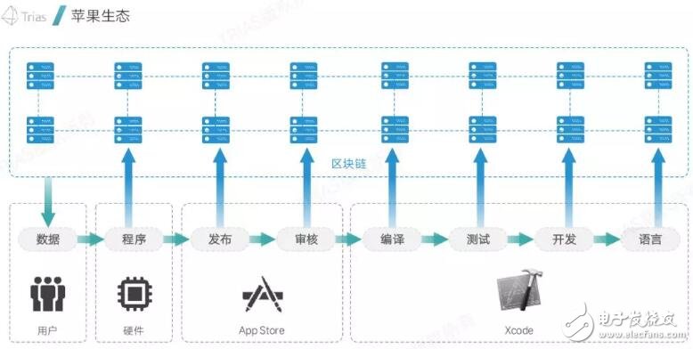 分布式结构化数据存储系统,如何实现高效、安全的数据管理? 第3张 分布式结构化数据存储系统,如何实现高效、安全的数据管理? 第3张