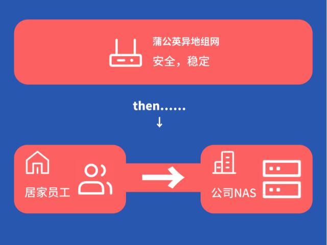 公网IP地址特价活动,是划算还是隐藏陷阱?揭秘真实性价比! 第2张 公网IP地址特价活动,是划算还是隐藏陷阱?揭秘真实性价比! 第2张