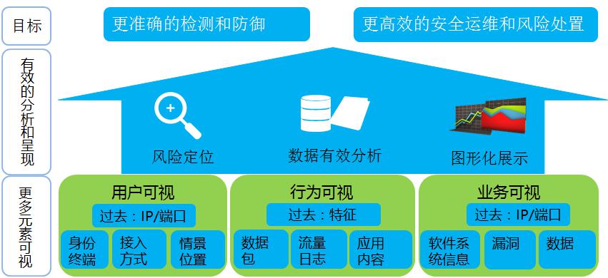 安全管理解决方案如何有效落地并降低企业安全风险? 第3张 安全管理解决方案如何有效落地并降低企业安全风险? 第3张