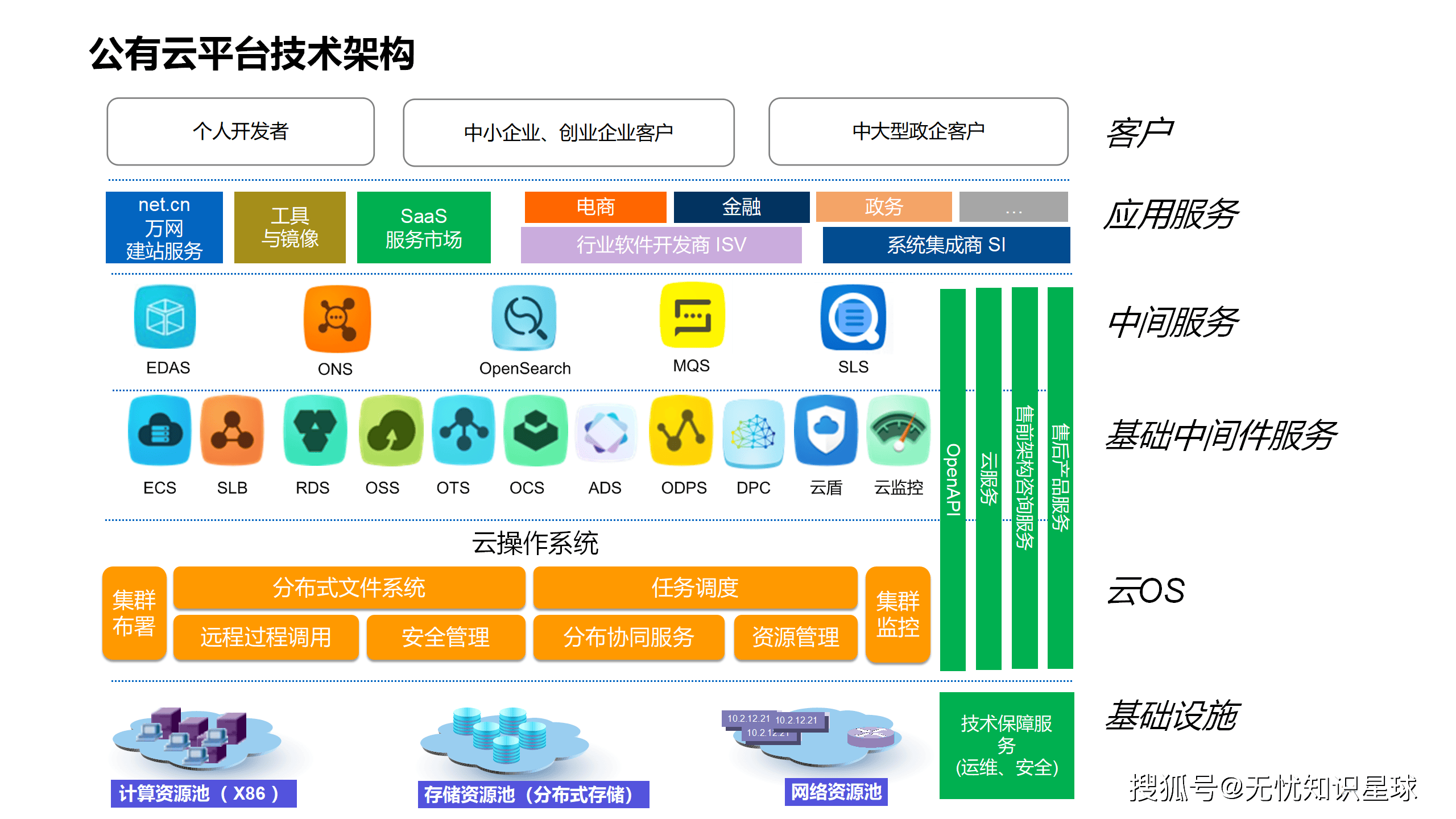 公有云资源最新资讯,哪些创新技术引领行业变革? 第1张 公有云资源最新资讯,哪些创新技术引领行业变革? 第1张