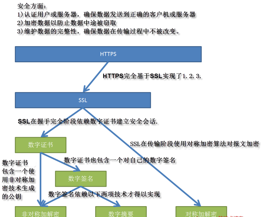 百度云虚拟主机 https服务,其安全性和稳定性如何保障? 第1张 百度云虚拟主机 https服务,其安全性和稳定性如何保障? 第1张