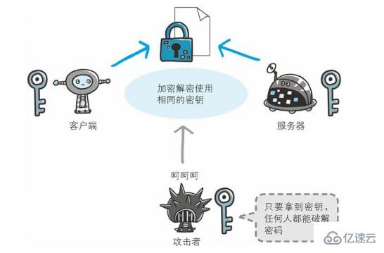 百度云虚拟主机 https服务,其安全性和稳定性如何保障? 第2张 百度云虚拟主机 https服务,其安全性和稳定性如何保障? 第2张