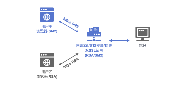 百度云虚拟主机 https服务,其安全性和稳定性如何保障? 第3张 百度云虚拟主机 https服务,其安全性和稳定性如何保障? 第3张