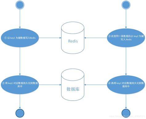 图片存数据库实用方法 第3张 图片存数据库实用方法 第3张