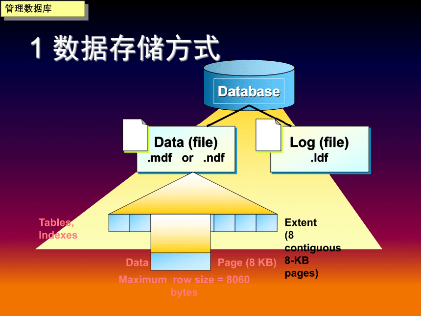 图片存数据库实用方法 第2张 图片存数据库实用方法 第2张