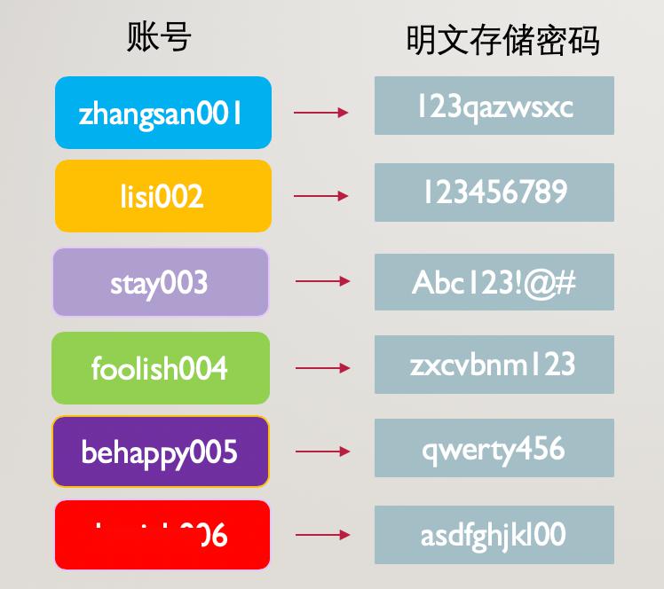 如何确认服务器数据库密码的格式规范及查看具体格式? 第3张 如何确认服务器数据库密码的格式规范及查看具体格式? 第3张
