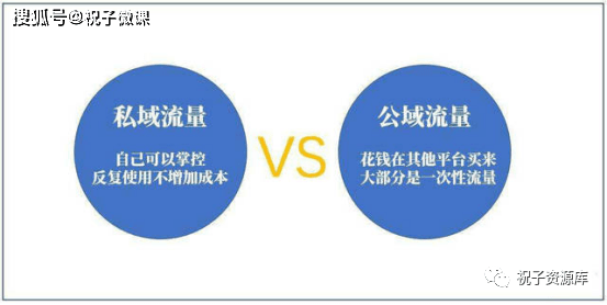 公有网络与私有网络有何本质区别?各自优势及适用场景分析? 第2张 公有网络与私有网络有何本质区别?各自优势及适用场景分析? 第2张