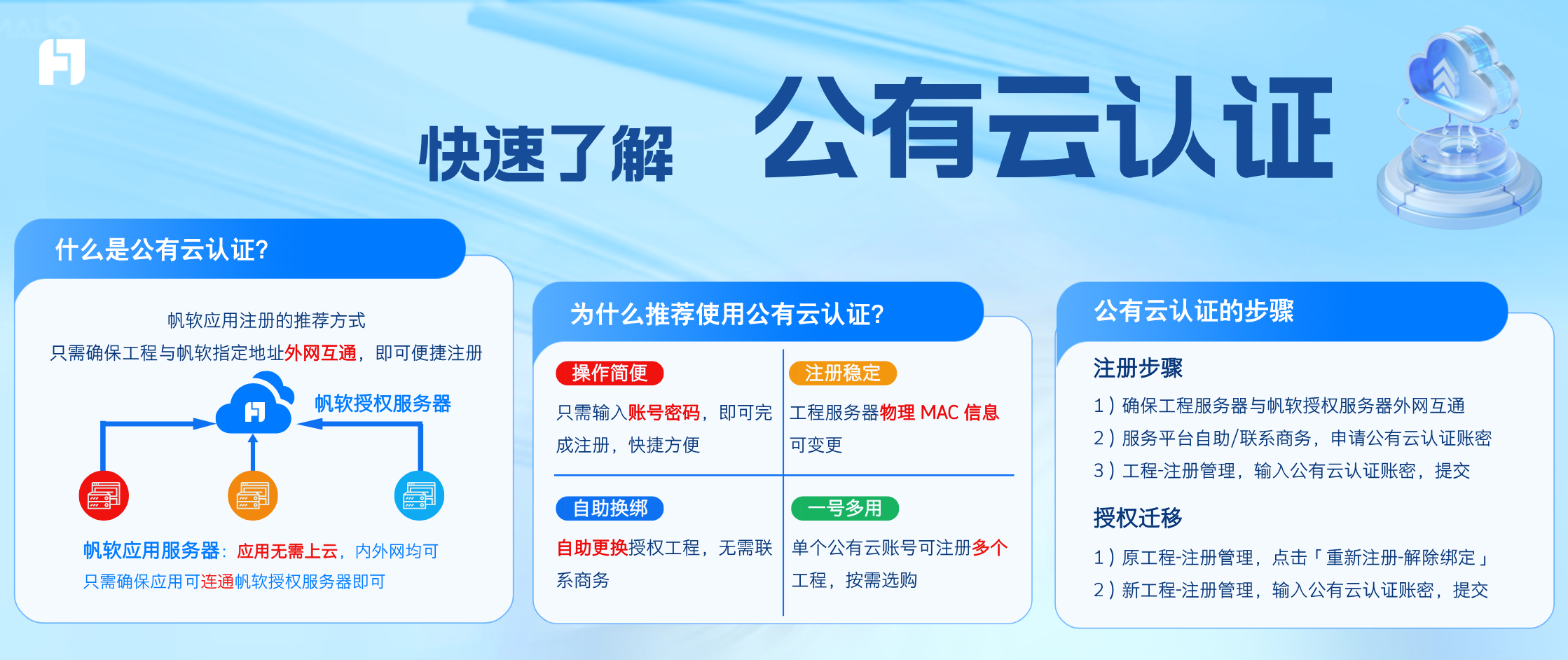 如何高效办理公有云资质?公有云资质办理流程揭秘? 第2张 如何高效办理公有云资质?公有云资质办理流程揭秘? 第2张