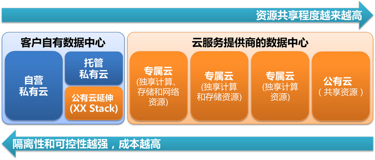 如何高效办理公有云资质?公有云资质办理流程揭秘? 第1张 如何高效办理公有云资质?公有云资质办理流程揭秘? 第1张
