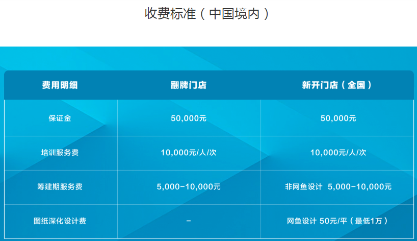 华夏名网域名过户费用是多少?有何收费标准及优惠信息? 第2张 华夏名网域名过户费用是多少?有何收费标准及优惠信息? 第2张